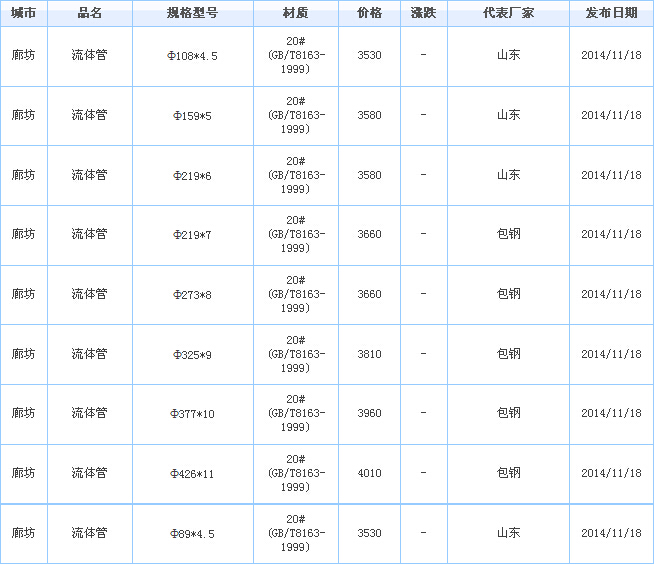 無(wú)縫鋼管價(jià)格