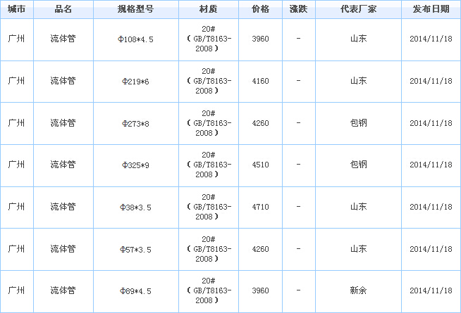 無(wú)縫鋼管廠