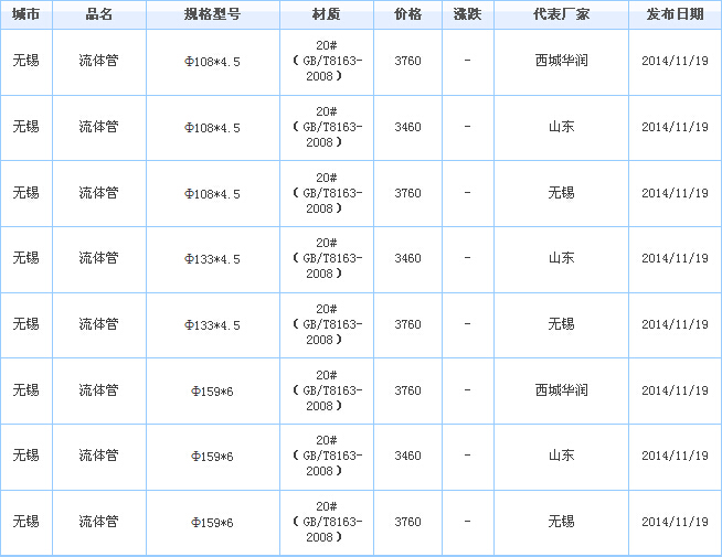 無縫鋼管廠