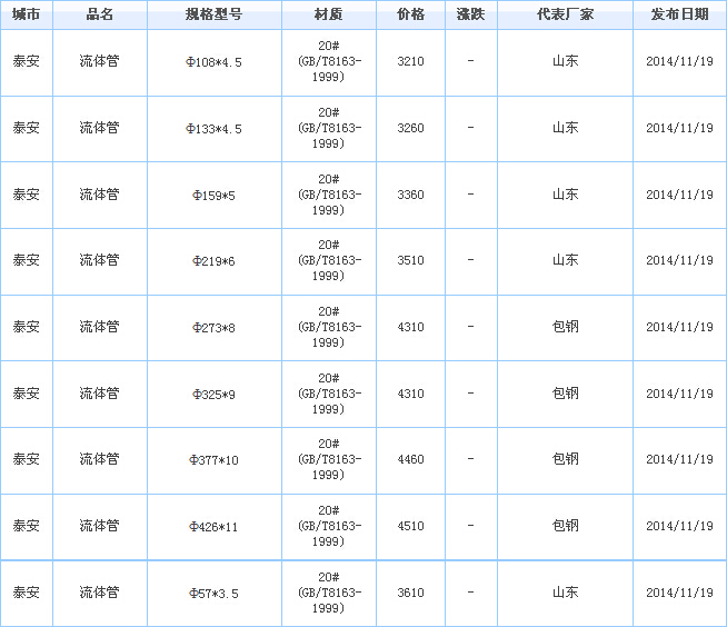 無(wú)縫鋼管廠