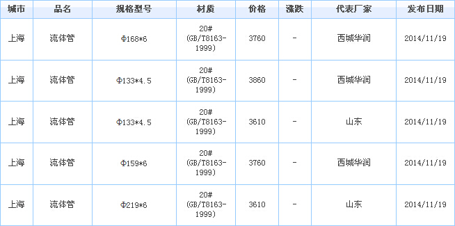 無(wú)縫管