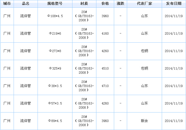 無(wú)縫鋼管生產(chǎn)廠