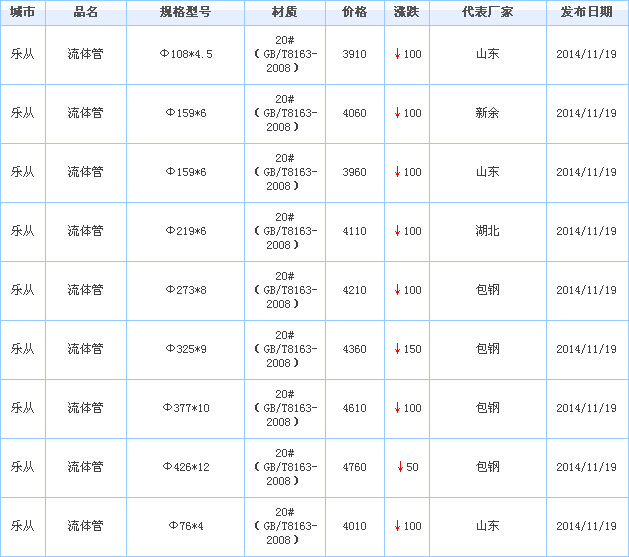 op䓹ܹ(yng)S