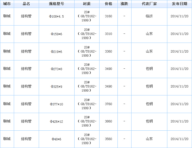 無縫鋼管廠