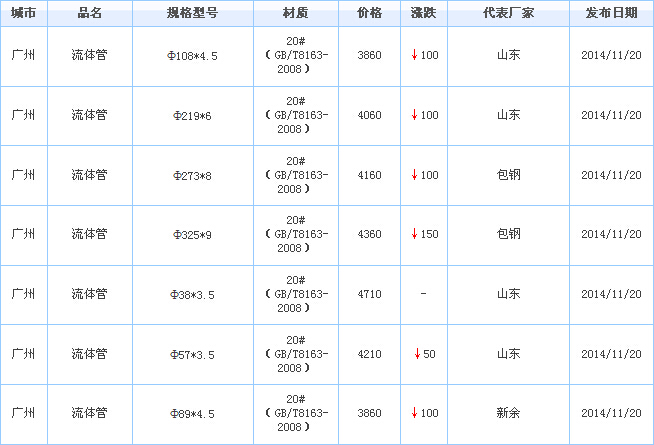 無(wú)縫鋼管供應(yīng)商價(jià)格行情