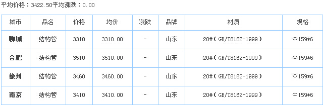 op䓹ܹ(yng)S҃r(ji)