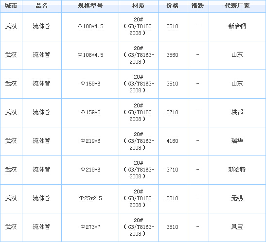 op䓹