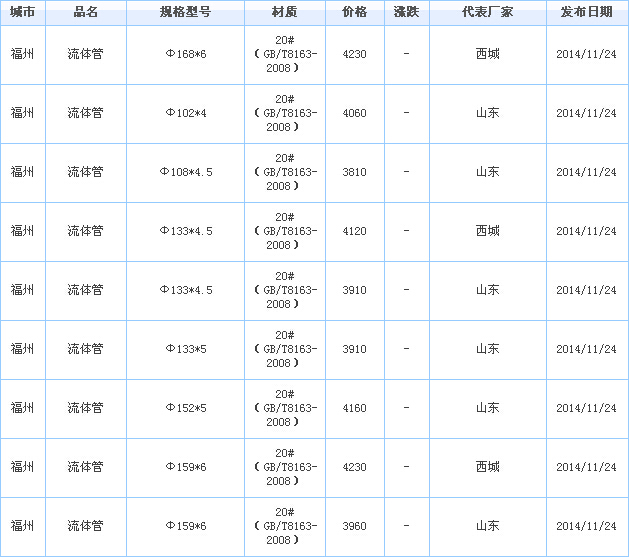 無(wú)縫管供應(yīng)廠家價(jià)格行情