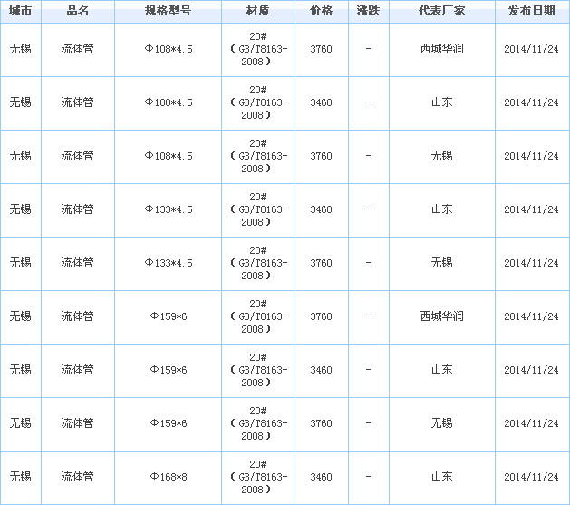 無(wú)縫鋼管供應(yīng)廠家價(jià)格行情