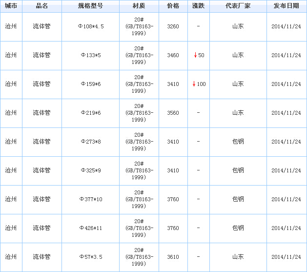 無縫管供應(yīng)廠家價(jià)格行情