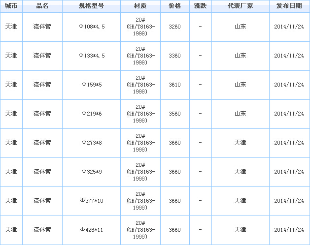 無縫管供應(yīng)廠家價格行情