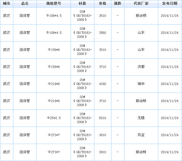 無(wú)縫鋼管供應(yīng)廠家價(jià)格行情