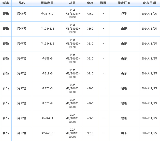 無縫鋼管供應廠家價格行情