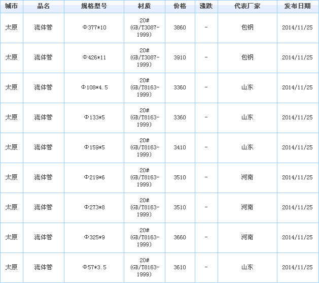無縫管供應(yīng)廠家價格行情
