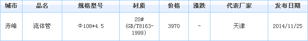 108無縫鋼管供應(yīng)廠家價(jià)格行情