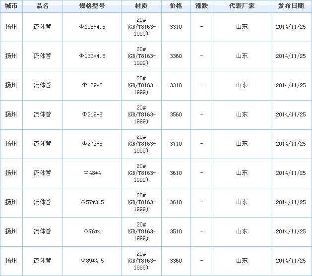 無縫管