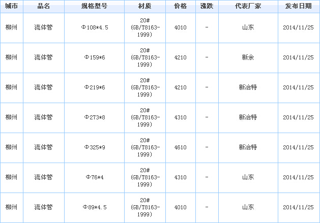 無縫管供應(yīng)廠家價(jià)格行情