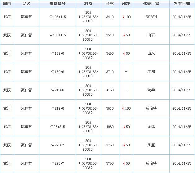 無(wú)縫管