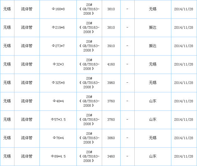 無縫管供應(yīng)廠家價格行情
