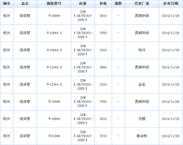 無縫管供應(yīng)廠家價格行情