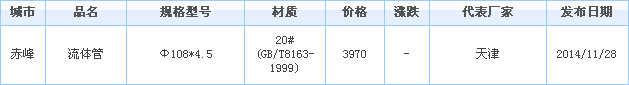 無縫管供應廠家價格行情