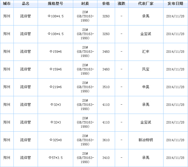 無縫管供應(yīng)廠家價(jià)格行情