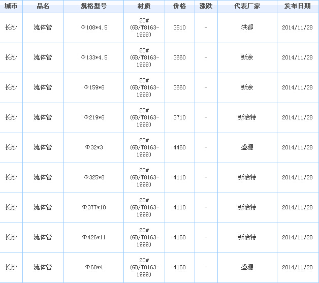 無縫鋼管供應廠家