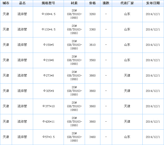 無縫管供應(yīng)廠家價(jià)格行情