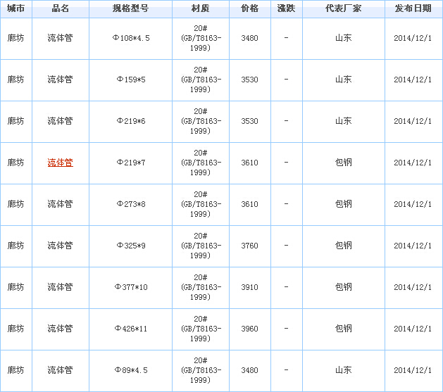 無縫管供應(yīng)廠家價(jià)格行情