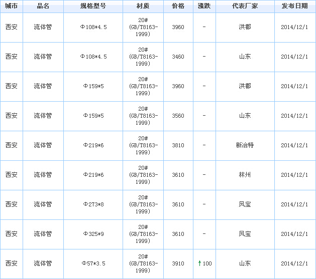 無縫鋼管供應(yīng)廠家價(jià)格行情