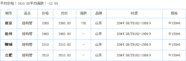 op䓹ܹS҃r