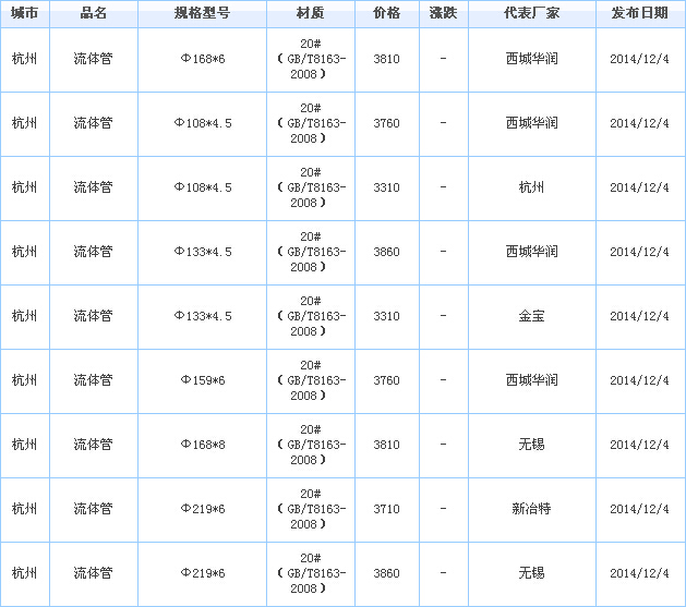 op䓹