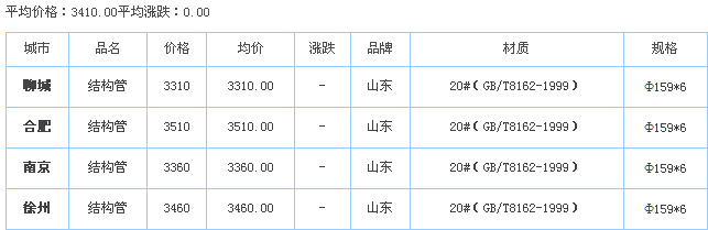 o(w)p䓹ܹ(yng)S҃r(ji)