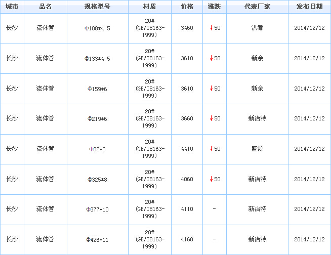 無(wú)縫管