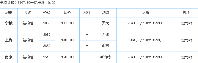 op䓹ܹS҃r