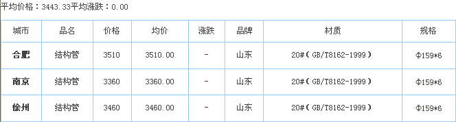 op䓹ܹS҃r