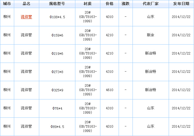 無縫鋼管供應(yīng)廠家