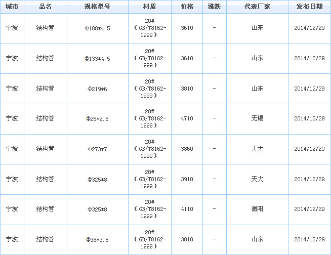 無(wú)縫鋼管價(jià)格