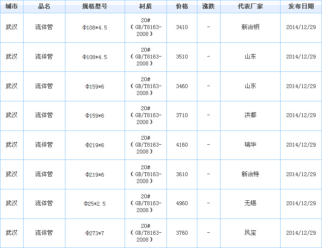 op䓹܃r(ji)