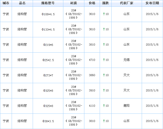 op䓹