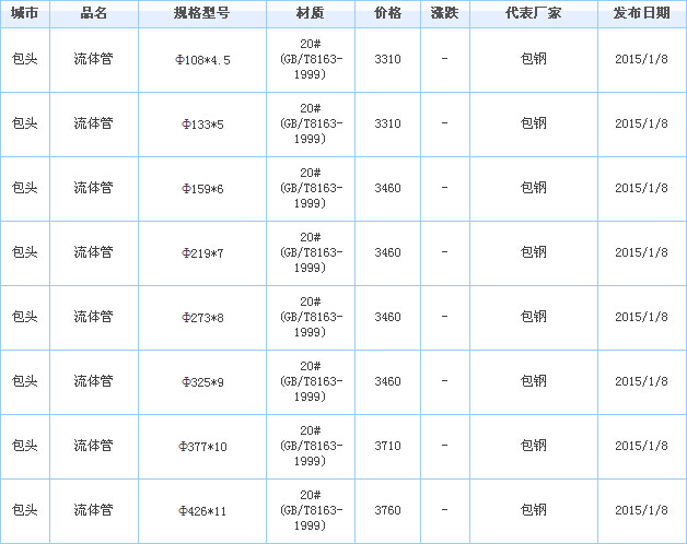無縫管供應(yīng)廠家價格行情