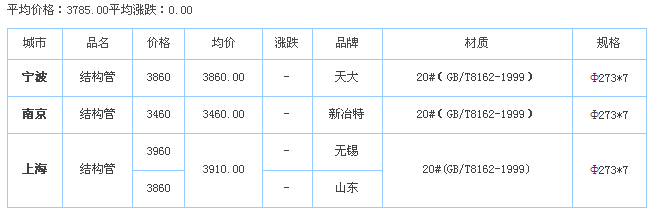 o(w)p䓹