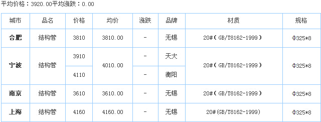 op䓹ܹ(yng)S҃r(ji)