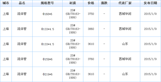 op䓹ܹ(yng)S҃r(ji)