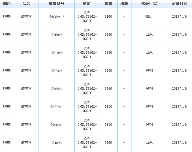 wfggop䓹