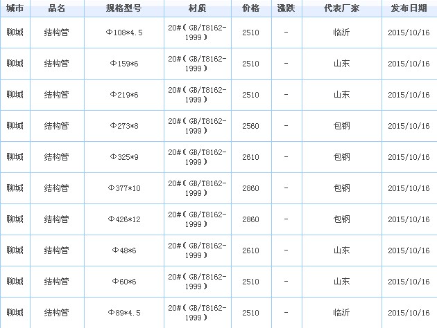 op䓹܃r(ji)
