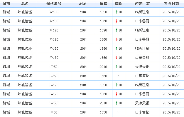 䓹܃r(ji)
