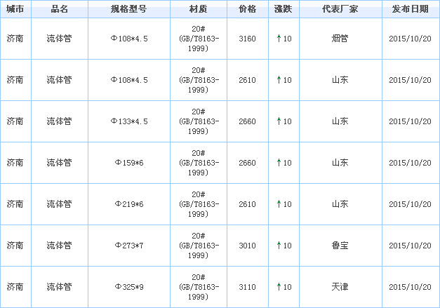 op䓹ܹ(yng)S҃r(ji)