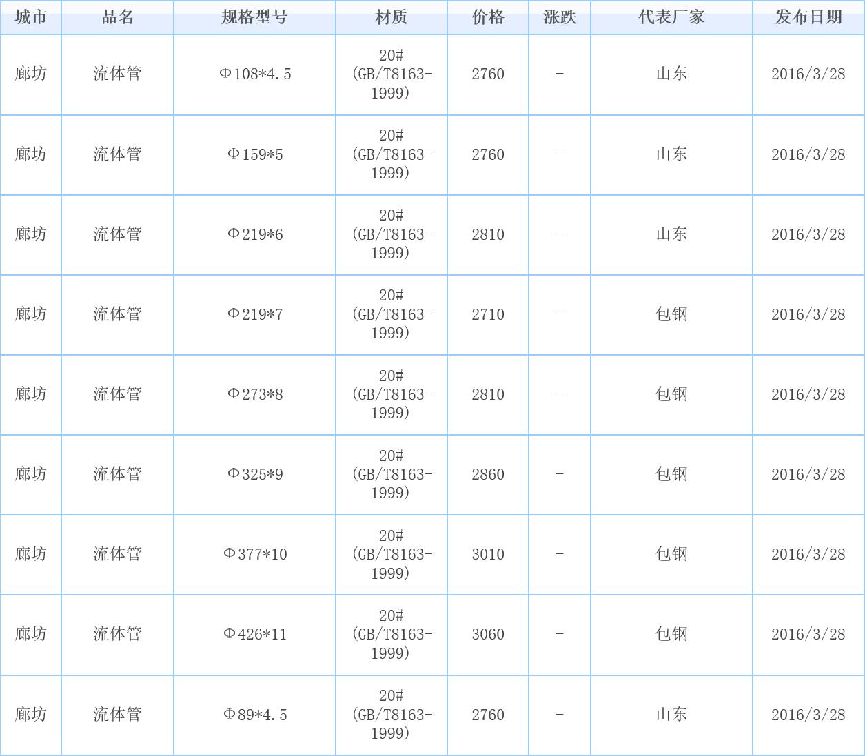 op䓹܃r